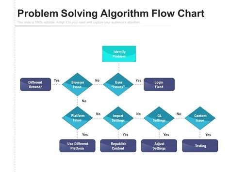 Image result for Problem Solving Computer Science