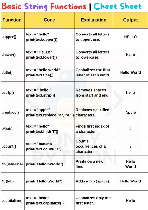 Afbeeldingsresultaten voor Hello Input String Name Python