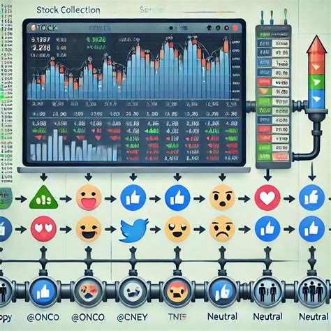 Image result for Matplotlib Finance Python