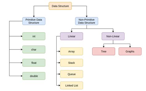 Array Linked List Stack Queue in Python కోసం చిత్ర ఫలితం