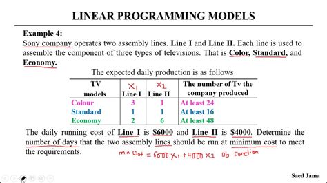 Examples of Linear Programming in Python Cost Minimization Problemblems に対する画像結果