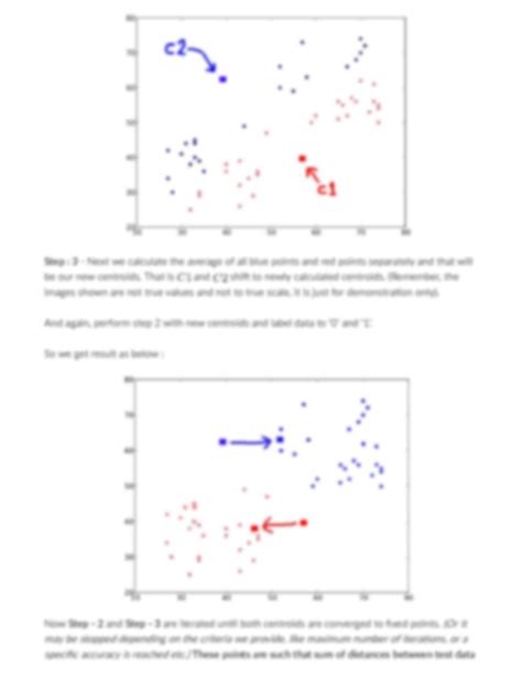 K-Means Clustering Python Tutorial に対する画像結果