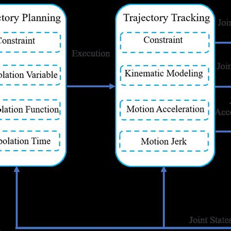Afbeeldingsresultaten voor RRT Algorithm Python