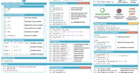 Work with Python Using PowerShell Cheat Sheet に対する画像結果