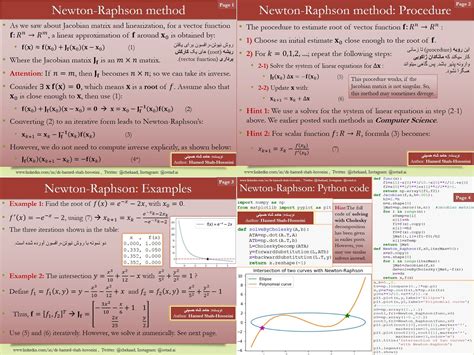 Image result for Newton-Raphson Method Python Code