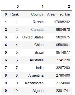 Image result for Python to Scan HTML File