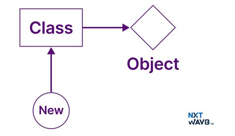 Image result for Why We Use Implement Keyword in Java
