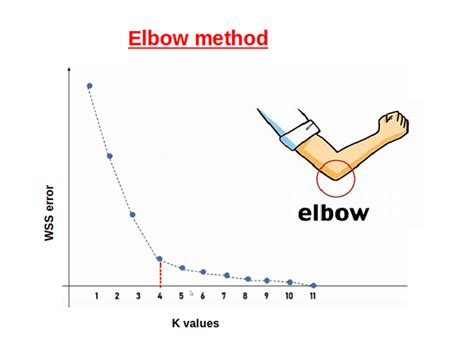 K-Means Algorithm in Machine Learning に対する画像結果