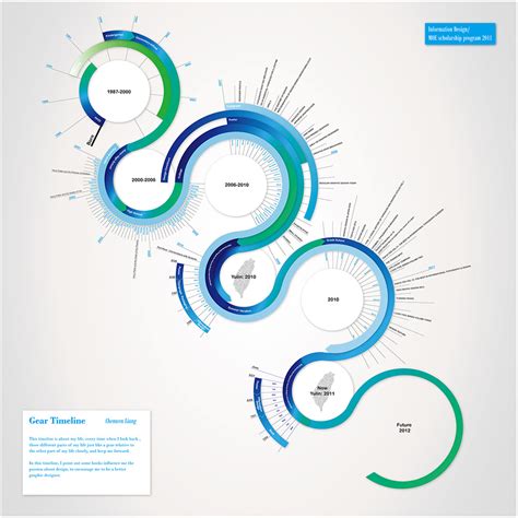 Toradh íomhá ar Data Visualization Design Examples