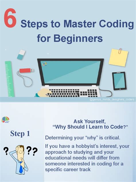 Image result for Computer Coding Beginners