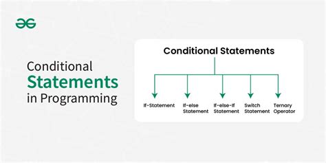 Conditional Coding Statement に対する画像結果