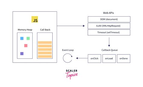 Afbeeldingsresultaten voor How to Call Back End Function From JavaScript