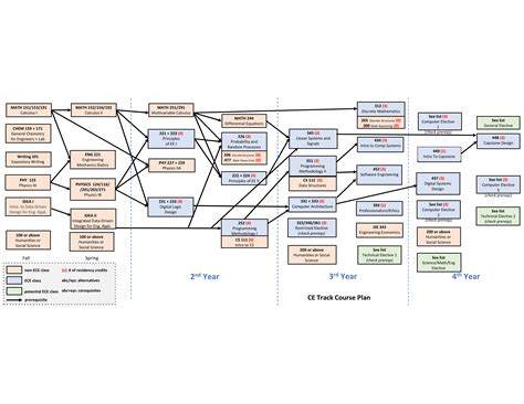 Image result for Computer Engineer Classes