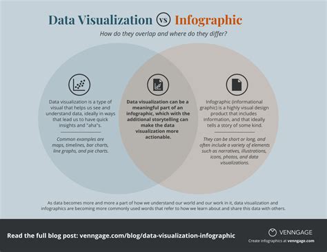 Toradh íomhá ar Data Visualization Design Examples