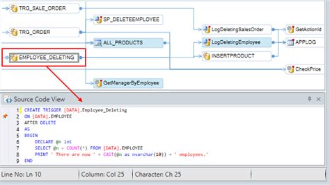 Image result for SQL Server Code Analysis
