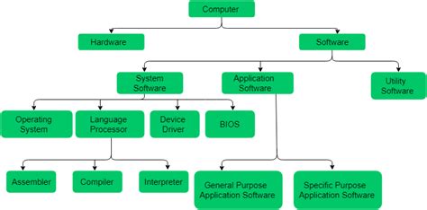 Image result for Basic Computer Software
