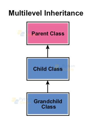 Image result for Python Class Inheritance Examples