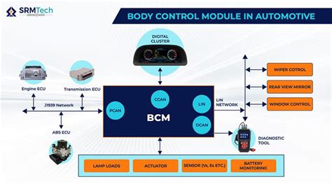 Image result for BCM Body Control Module