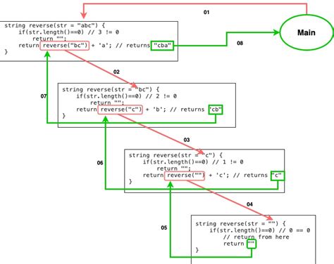 Write a Program to Reverse the Stack Using Recursion-साठीचा प्रतिमा निकाल
