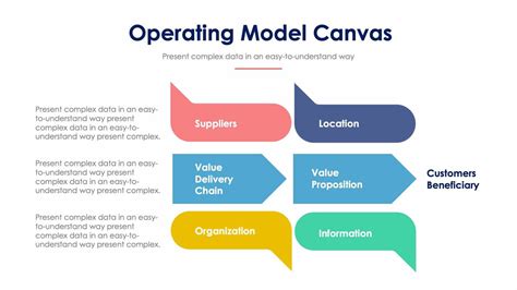 Image result for Operating Model Graphics