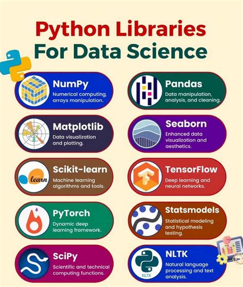 Toradh íomhá ar Python Library