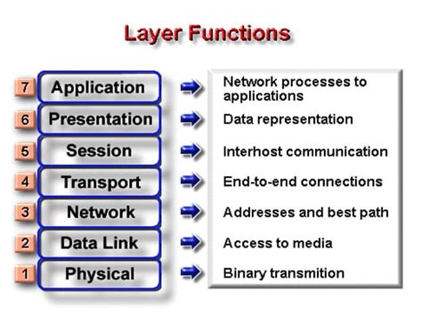 Image result for Basic Knowledge of Computer Networking
