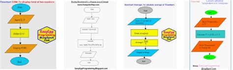 Image result for Basic Programming Tutorial