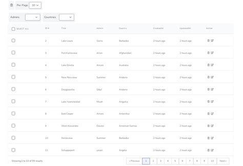 Image result for DataTable JS Code