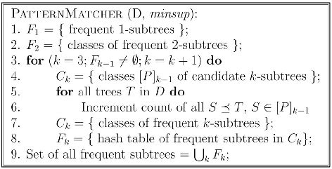 Image result for Pattern Matching Algorithm in Data Structure