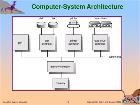 Image result for Computer System Architecture