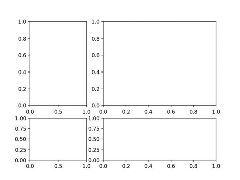 Image result for Matlibplot Python