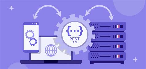 Using REST API in Python に対する画像結果