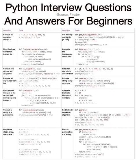 Image result for Python Interview Programming Questions