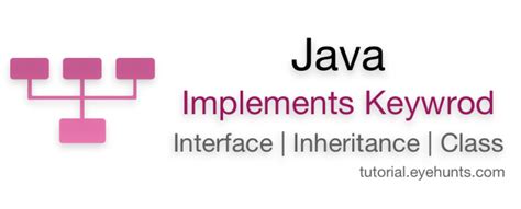 Image result for Why We Use Implement Keyword in Java