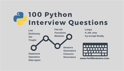 Image result for Python Interview Programming Questions