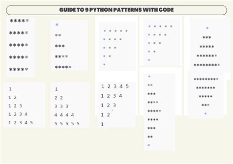 Image result for Pattern Examples for for Loop in Python