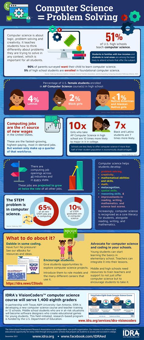 Image result for Problem Solving Computer Science