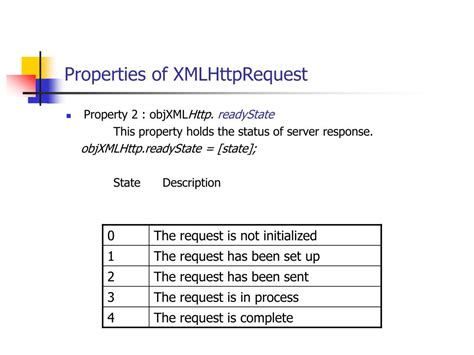 HTTP Request Object in JavaScript के लिए छवि परिणाम