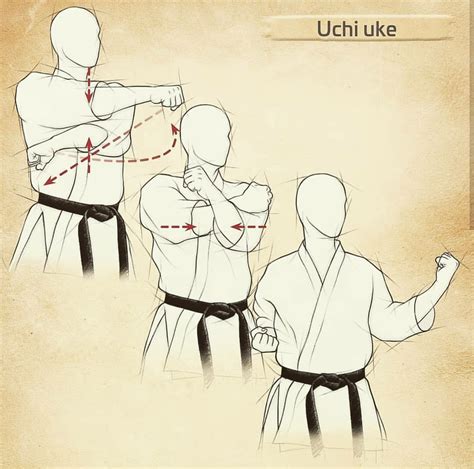 Image result for Karate Blocking