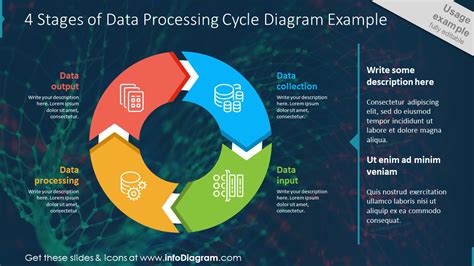Image result for How Computer Process Data