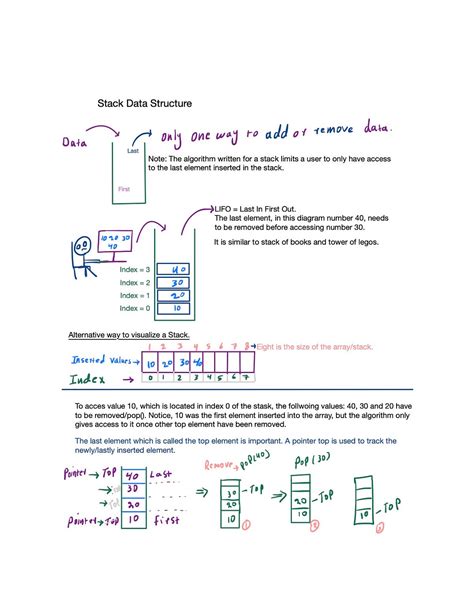 Image result for How to Implement Stack in Java