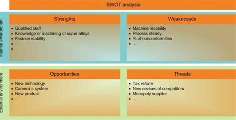 Image result for SWOT Analysis Matrix Example