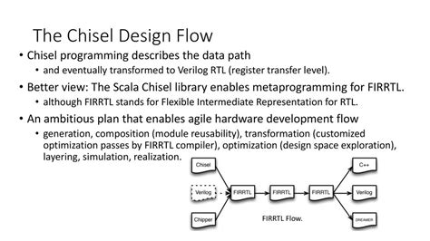 Image result for Chisel Programming Language