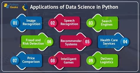 Image result for Python for Data Science Course