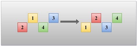 Image result for Tim Sort Using Python