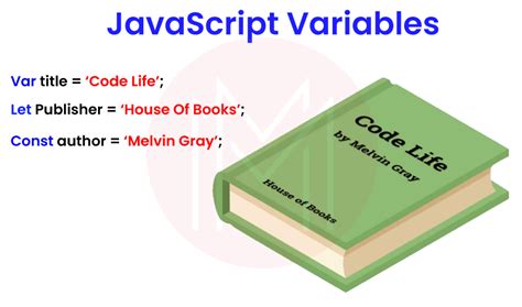 Afbeeldingsresultaten voor Examples of Variables in JavaScript