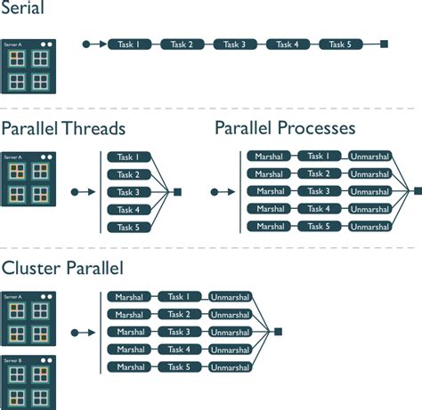 Afbeeldingsresultaten voor Parallel Programming