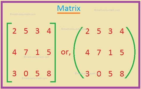 Image result for Basic Matrix Math