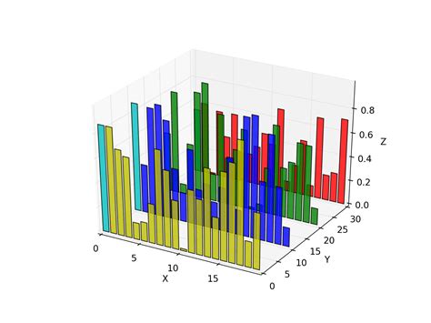 Image result for Bar Plot Matplotlib Python