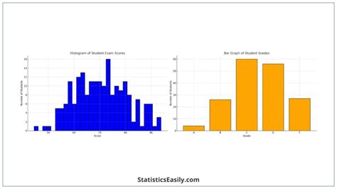 Image result for Histogram Graph